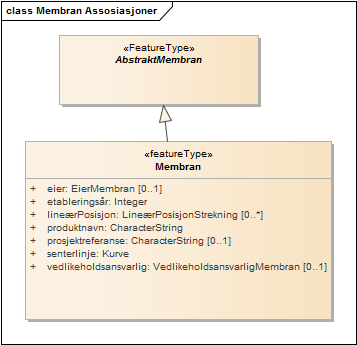 Membran Assosiasjoner