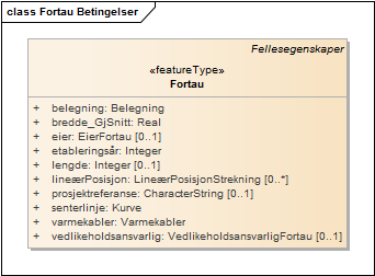 Fortau Betingelser