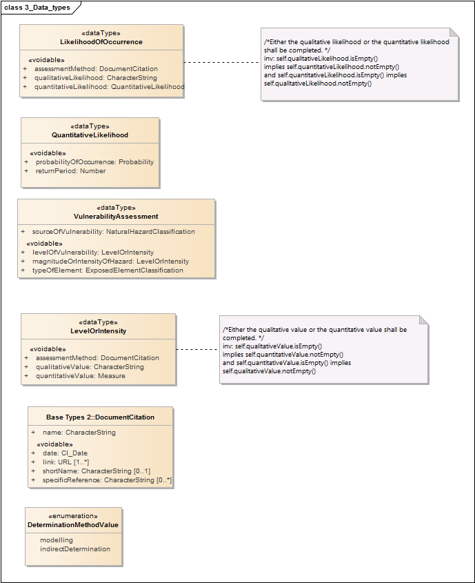 3_Data_types