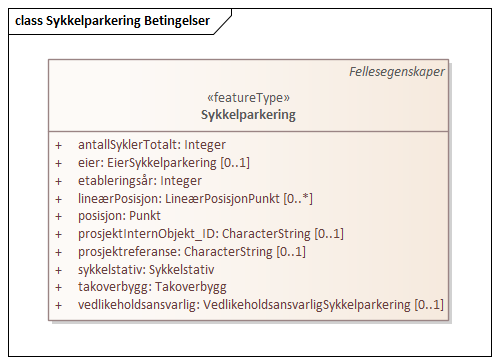 Sykkelparkering Betingelser