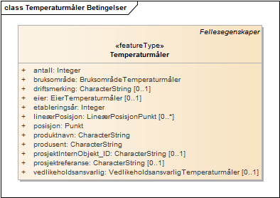 Temperaturmåler Betingelser