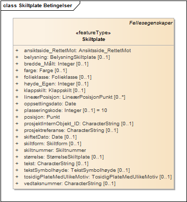 Skiltplate Betingelser