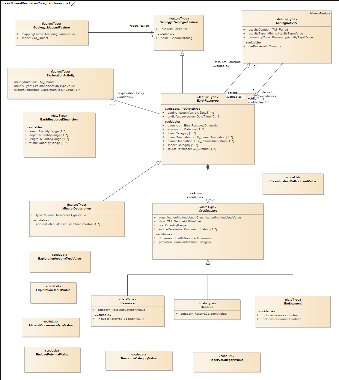 MineralResourcesCore_EarthResource1