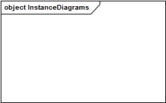 InstanceDiagrams