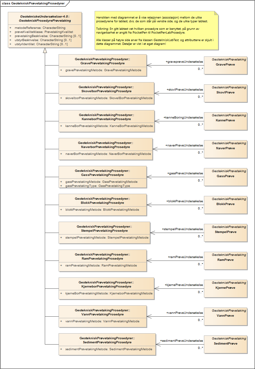 GeotekniskPrøvetakingProsedyrer