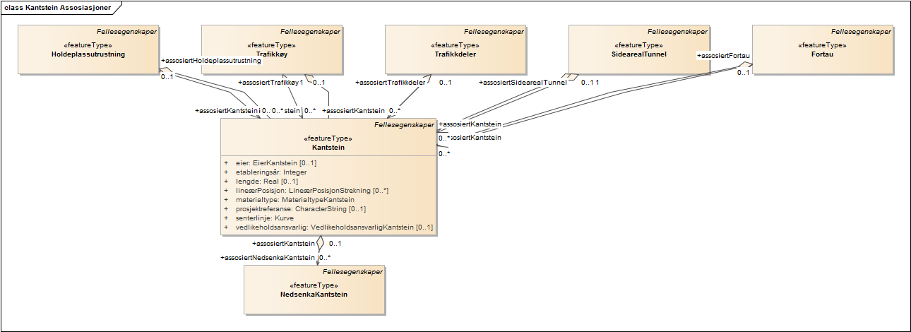 Kantstein Assosiasjoner