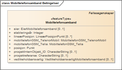 Mobiltelefonsamband Betingelser