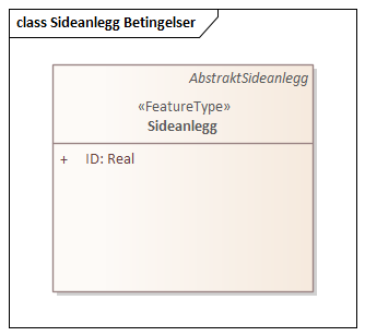 Sideanlegg Betingelser