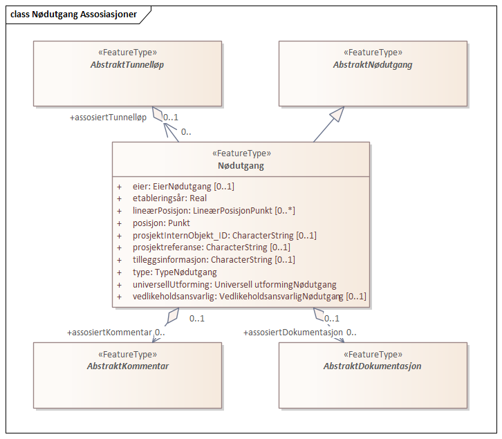Nødutgang Assosiasjoner