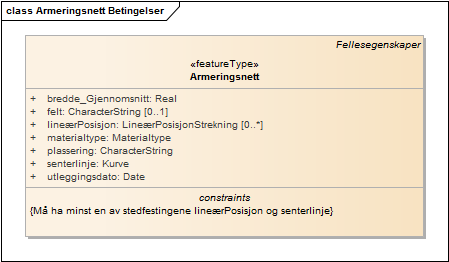 Armeringsnett Betingelser
