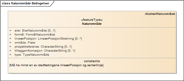 Naturområde Betingelser