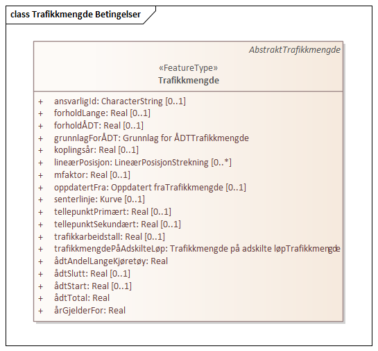 Trafikkmengde Betingelser