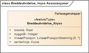 Breddeutvidelse, kryss Assosiasjoner