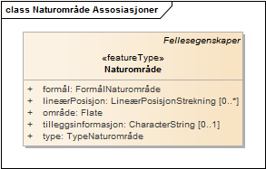 Naturområde Assosiasjoner