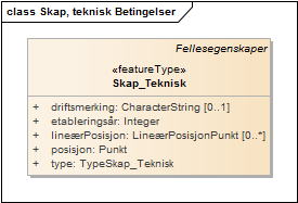 Skap, teknisk Betingelser