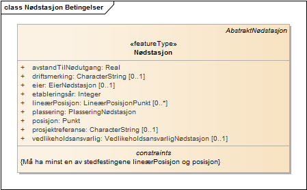 Nødstasjon Betingelser