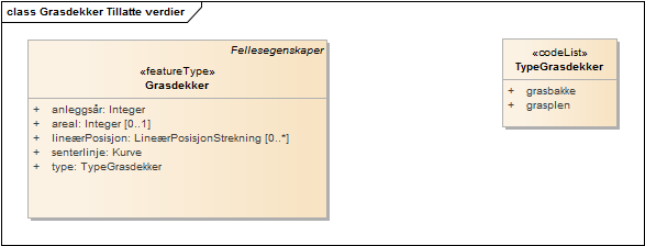 Grasdekker Tillatte verdier