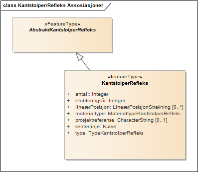 Kantstolper/Refleks Assosiasjoner