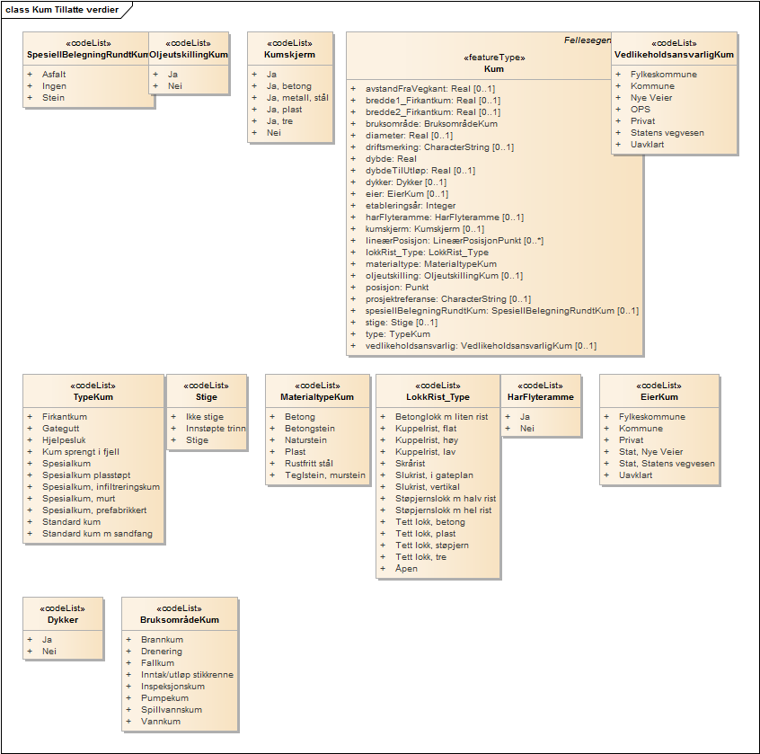 Kum Tillatte verdier