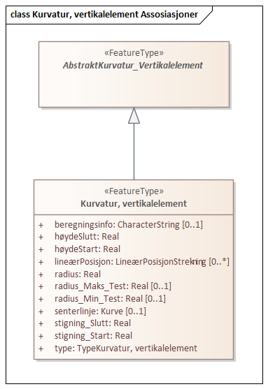 Kurvatur, vertikalelement Assosiasjoner