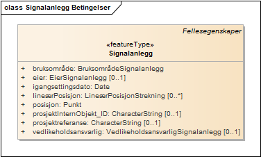 Signalanlegg Betingelser