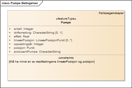 Pumpe Betingelser