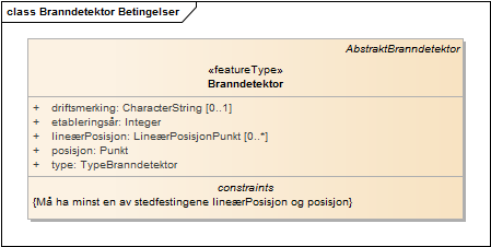 Branndetektor Betingelser