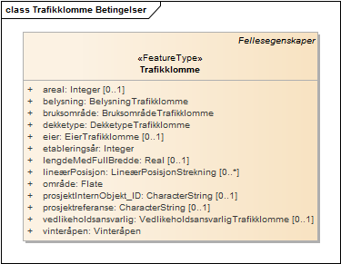 Trafikklomme Betingelser