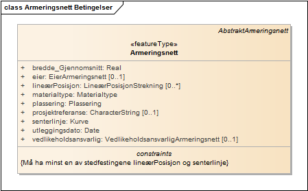 Armeringsnett Betingelser