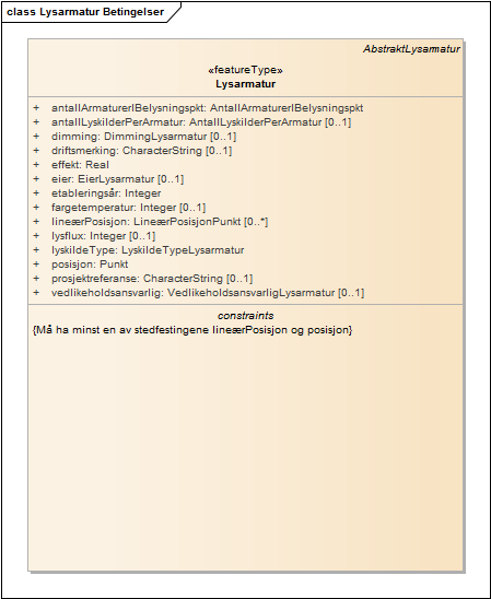 Lysarmatur Betingelser
