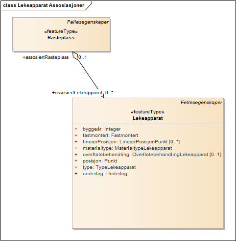 Lekeapparat Assosiasjoner