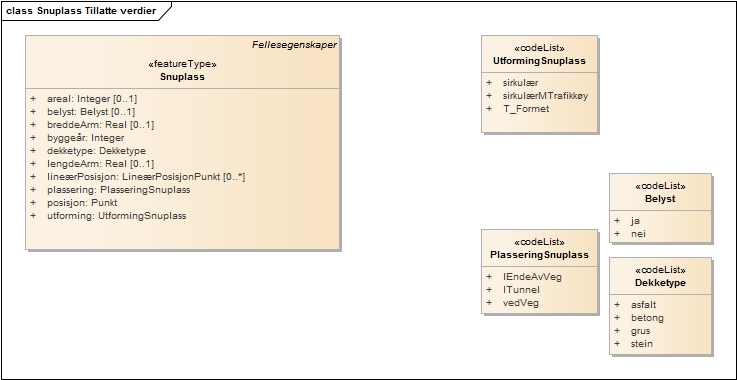 Snuplass Tillatte verdier