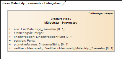 Måleutstyr, svevestøv Betingelser
