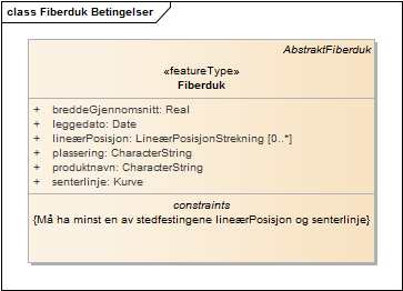 Fiberduk Betingelser