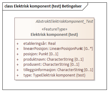 Elektrisk komponent (test) Betingelser