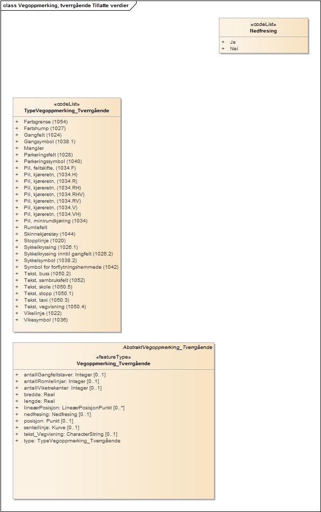 Vegoppmerking, tverrgående Tillatte verdier