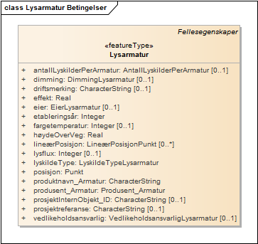 Lysarmatur Betingelser