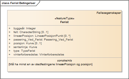 Ferist Betingelser