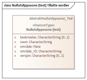 Nullutslippssone (test) Tillatte verdier