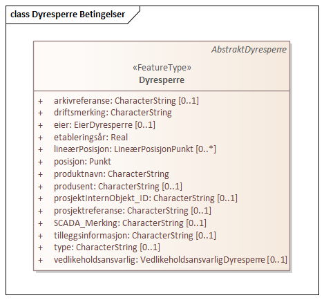 Dyresperre Betingelser