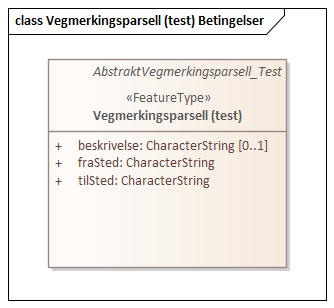 Vegmerkingsparsell (test) Betingelser