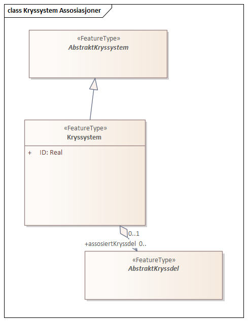 Kryssystem Assosiasjoner