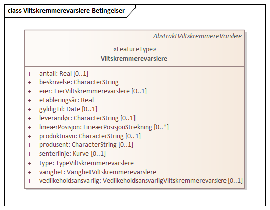 Viltskremmerevarslere Betingelser