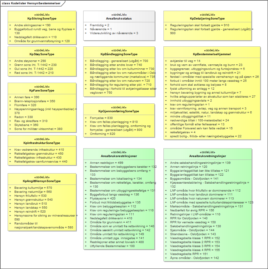 Kodelister Hensyn/bestemmelser