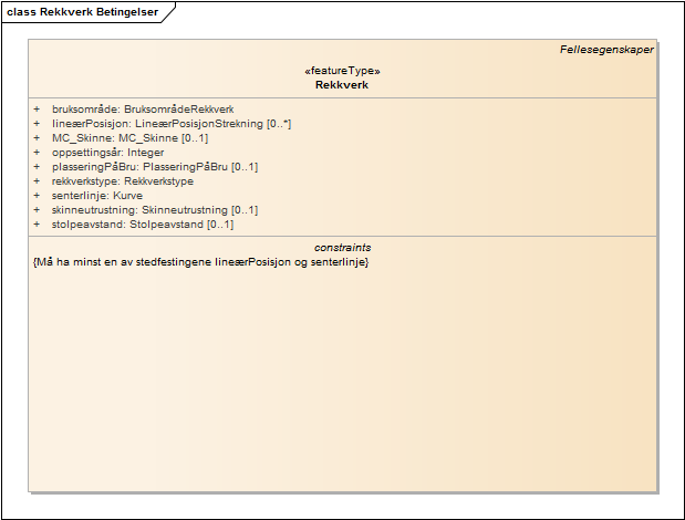 Rekkverk Betingelser