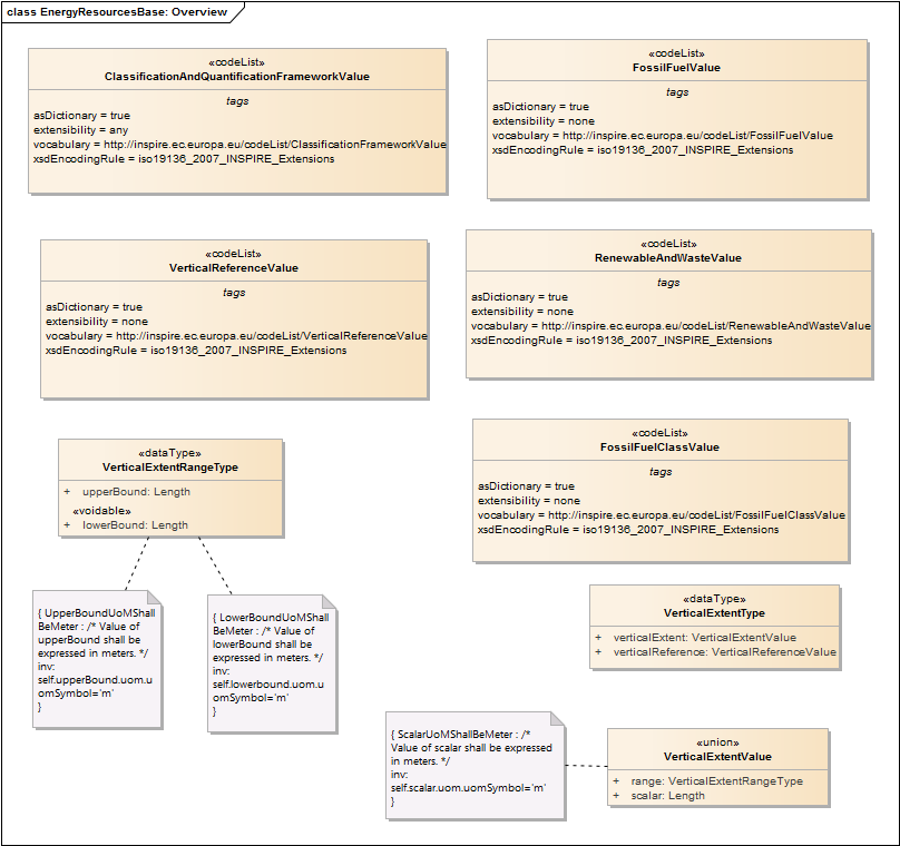 EnergyResourcesBase: Overview