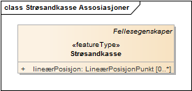 Strøsandkasse Assosiasjoner