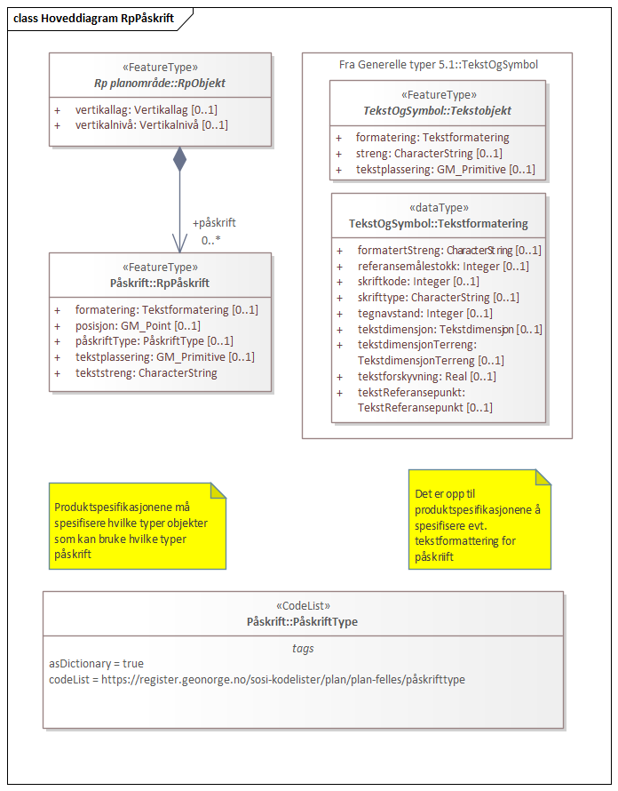 Hoveddiagram RpPåskrift