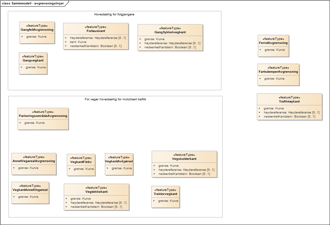 Samlemodell - avgrensningslinjer