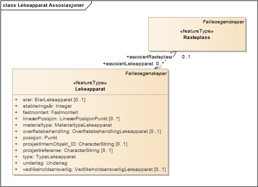 Lekeapparat Assosiasjoner